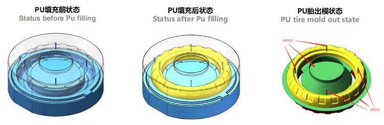 product-750-244 pu puncture proof tire production